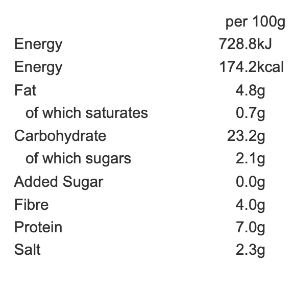 Italian Pasta Nutrition EU