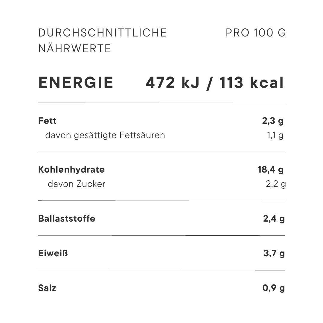 Jackfruit BBQ Nährwerte